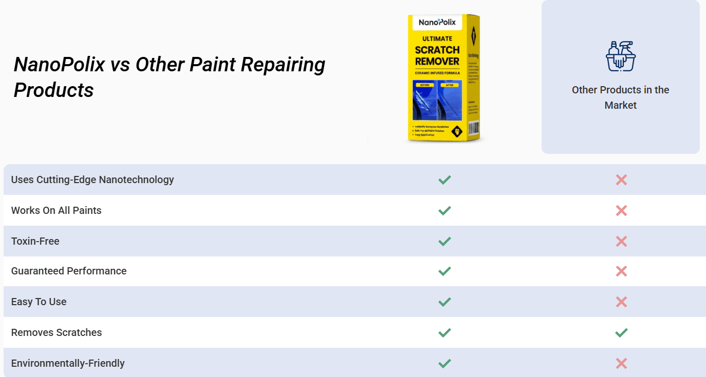 nanopolix comparison